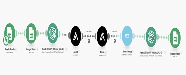 AI Lead Verification