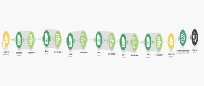 WordPress Publishing